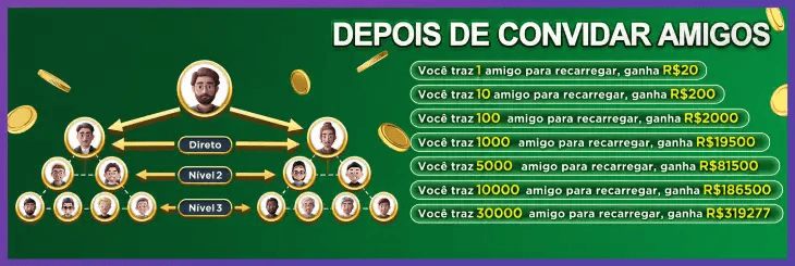Top 5 plataformas 6566 — comparativo editorial de entretenimento online no Brasil